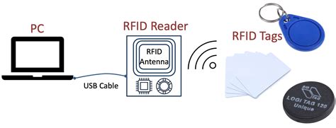 rfid system malaysia|where to purchase rfid.